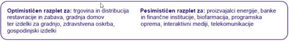 Optimističen razplet za: trgovina in distribucija, restavracije in zabava, gradnja domov ter izdelki za gradnjo, zdravstvena oskrba, gospodinjski izdelki   Pesimističen razplet za: proizvajalci energije, banke in finančne institucije, biofarmacija, programska oprema, interaktivni mediji, telekomunikacije