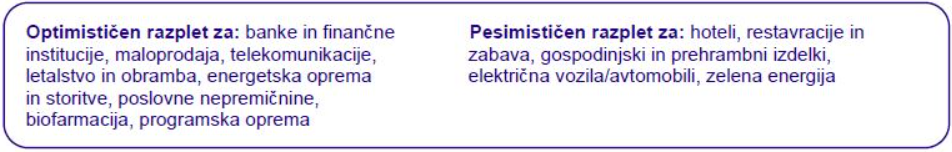 Optimističen razplet za: banke in finančne institucije, maloprodaja, telekomunikacije, letalstvo in obramba, energetska oprema in storitve, poslovne nepermičnine, biofarmacija, programska oprema. Pesimističen razplet za: hoteli, restavracije in zabava, gospodinjski in prehrambeni izdelki, električna vozila/avtomobili, zelena energija