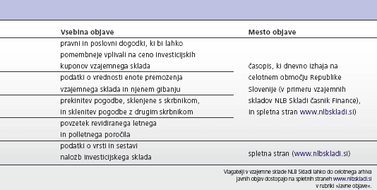 Nekateri drugi podatki, ki se objavljajo in so za vlagatelje zanimivi in koristni