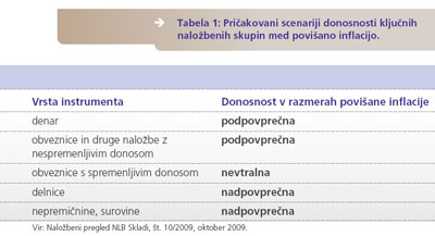 Neracionalni vlagatelji so se po znižanju cen lastniških vrednostnih papirjev z 