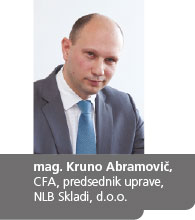 Kruno Abramovič