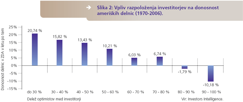 vpliv razpoloženja investitorjev 