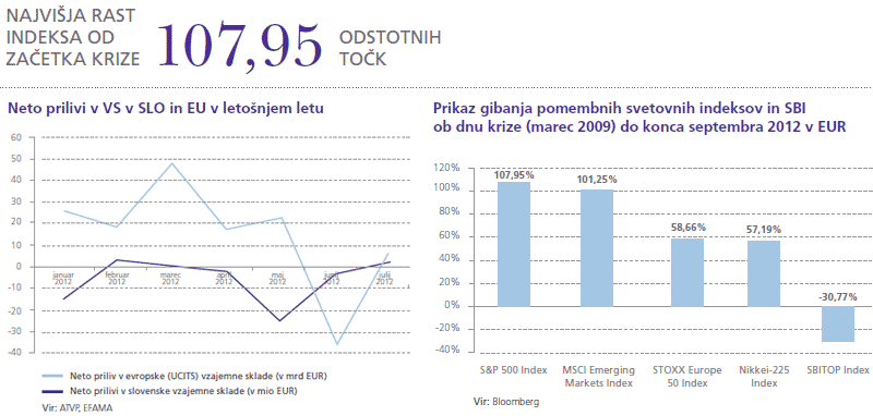 Verjetnost Obamove izvolitve