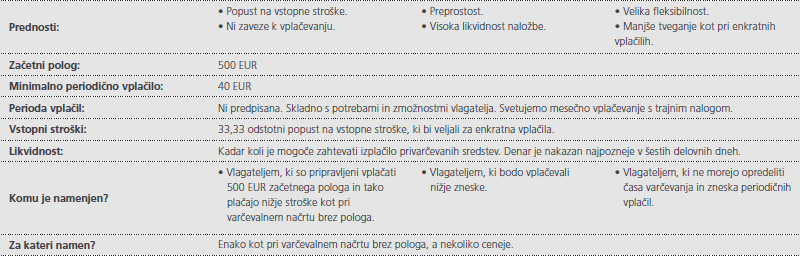 Fleksibilni varcevalni nacrt