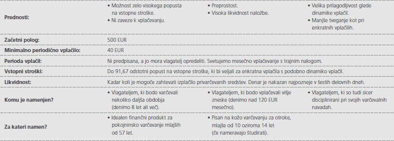 Fleksibilni varcevalni nacrt