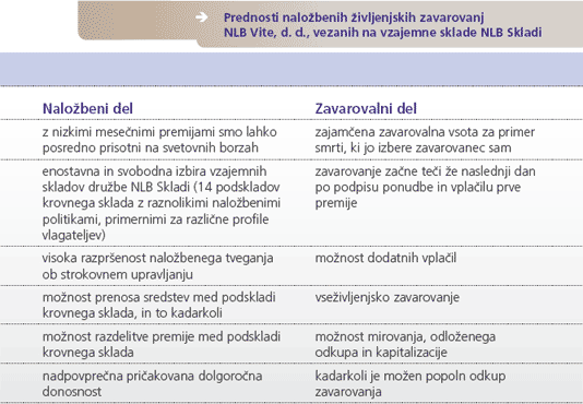 prednosti naložbenih življenjskih zavarovanj