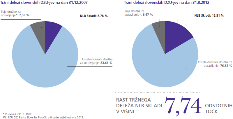 Trzni delez